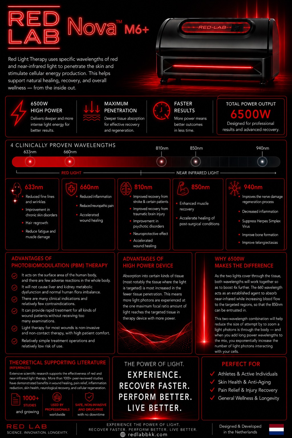 RED LAB product specification